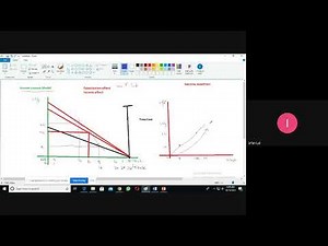 Labor Market Equilibrium. Aggregate labor demand and Labor supply curve. Income Leisure Model.