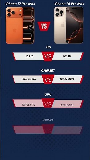 iPhone 17 Pro Max vs iPhone 16 Pro Max – REAL Upgrade or Hype? #shorts