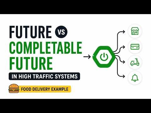 Java Futures vs CompletableFuture in High Traffic Production Systems | SpringBoot Food Delivery App