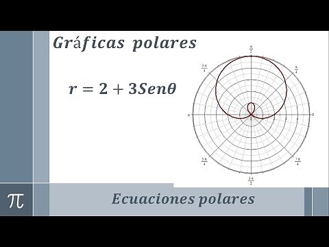 Gráfica de una ecuación polar (ejemplo 2/5)