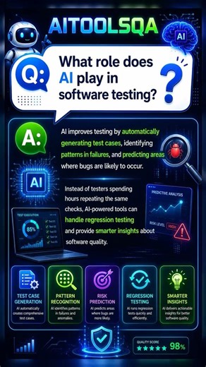 What Role Does AI Play in Software Testing? 🤖