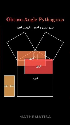 Why Pythagoras Changes for Obtuse Triangles (Visual Proof)