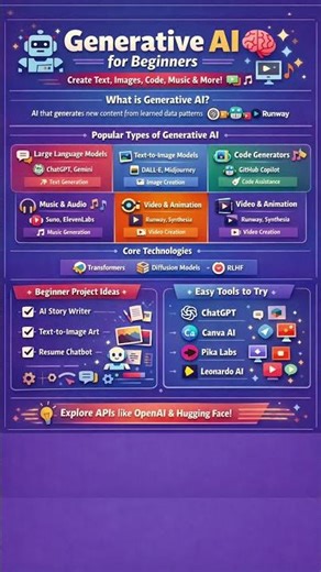 Steps to Learn Generative AI 💪👌👍🤶