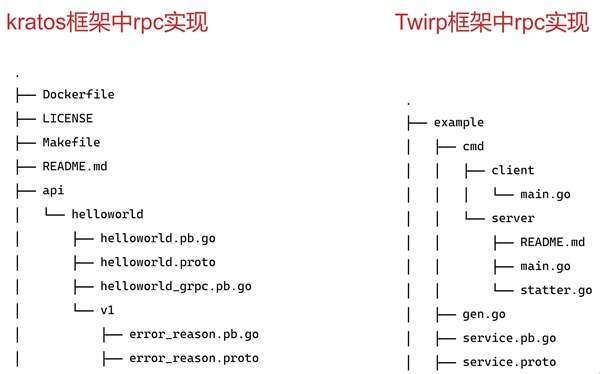 聊聊RPC、gRPC 、Twirp、 ProtoBuf那些事