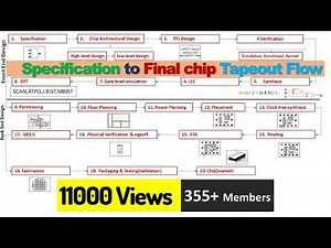 Lec. 1| ASIC Design flow overview | RTL to GDSII flow