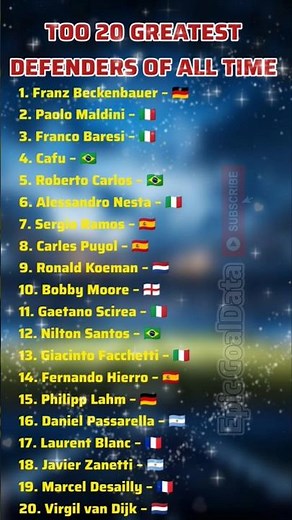 🛡️ Top 20 Defenders of All Time in Football ⚽ | Epic GoalData