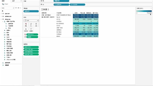Tableau 热力图 饼图 气泡图 树地图 词云 堆积图