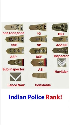 Indian Police Ranks Explained 🇮🇳 | Constable to DGP | One Image, Full Clarity 💯