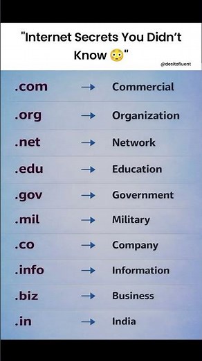 What Do .com .org .net Mean? 😳 | Internet Basics Explained #shorts #viral #trending #education