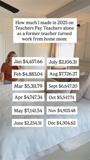 Here’s how… Creating teacher resources and selling them on Teachers Pay Teachers! And let’s get some things straight: 🚫TPT is not saturated 🚫You’re not going to violate copyright laws (if you get some training) 🚫TPT doesn’t keep a “huge” portion (only 20% with a premium account and they handle customer service…worth it) As someone who had earned over $300K from TPT alone and is a top 1% seller, I got you! Send me PENCIL, and let’s get started! | Lindsay Bowden • Teachers Pay Teachers Coach