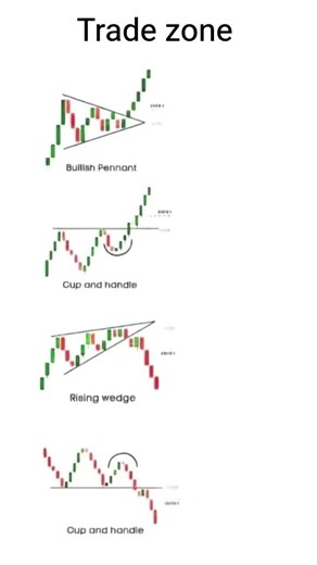 chart pattern in the stock market