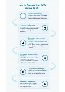 How to Connect a CCTV Camera to a WiFi Router – Step-by-Step Guide - SlideServe