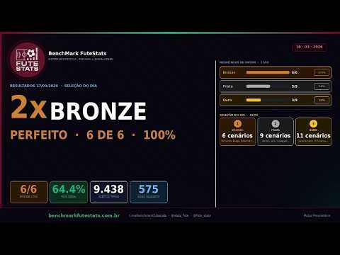 Bronze Perfeito 2 Dias Seguidos: Como o Algoritmo Lê o Futebol Antes do Apito | FuteStats