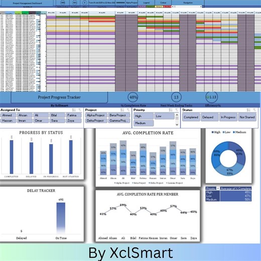 プロジェクト管理 Excel ダッシュボード: ガントチャート、KPI、リソーストラッカー - Etsy 日本