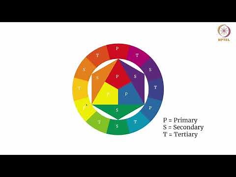 Introduction Principles of Design