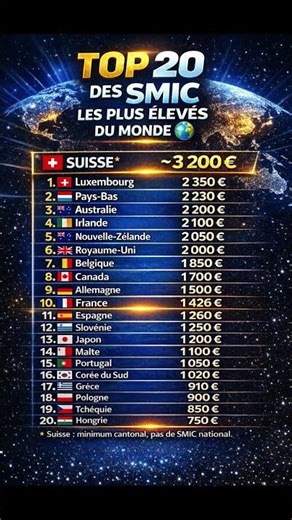 Les pays où le salaire minimum est le plus élevé 🌍