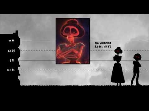 Coco Size Comparison