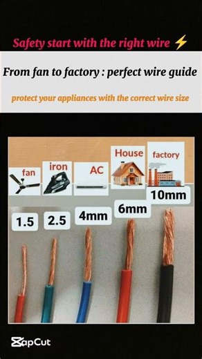 House wire size #electrican #electricwiring #electricalwiring