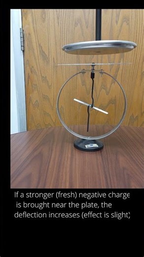 Electrophorus electroscope short