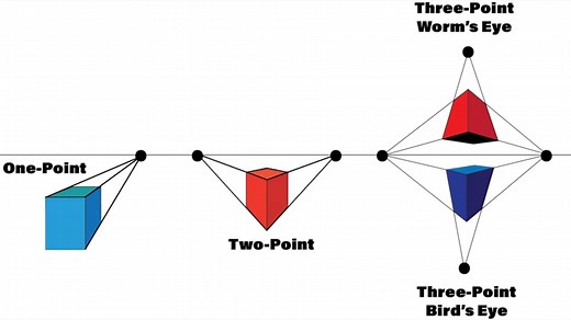 VIDEO: 1, 2, and 3 point perspective explained in Illustrator | Adobe Education Exchange