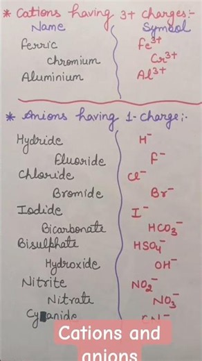 cations and anions 🤔 #science #study # cations #anions
