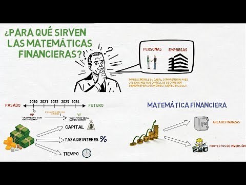 ¿Para qué sirven las Matemáticas Financieras? - Introducción a la Matemática Financiera