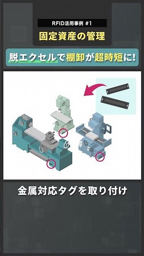 【RFID活用事例#1】棚卸が“2週間→1日”に？脱エクセルで資産管理の手間が激減！｜製造業