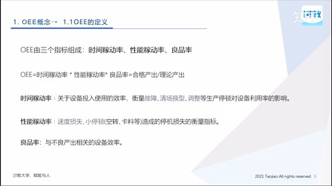 【OEE设备综合效率系列课】第一讲：OEE概念