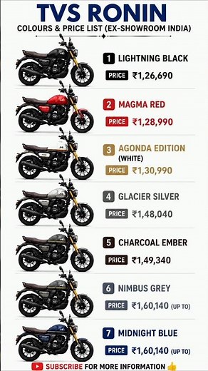 TVS Ronin All Colour Variants & Price 2026 🔥 | Which Colour Looks Best? #tvsronin #shorts