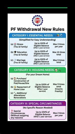 PF Withdrawal New Rules#epfo #epfindia #epfopension #newlabourcode