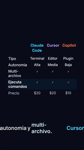 Cursor vs Copilot vs Claude Code