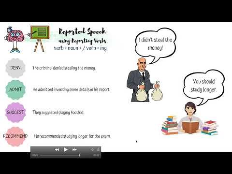 Grammar Reported Speech : Reporting Verbs
