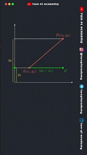 Distance Formula Animated Proof | Coordinate Geometry #jeedailyconcepts #animated