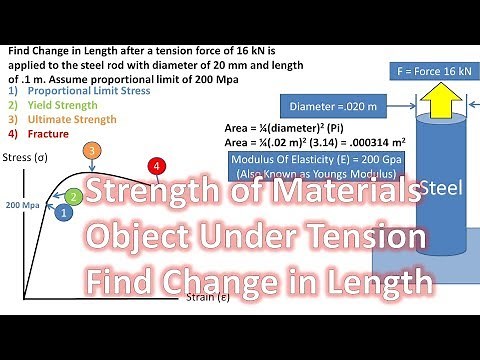 Find Change in Length Due to Applied Force (Strain and Youngs Modulus of Elasticity Problem)