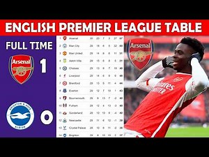 ⚽ ENGLISH PREMIER LEAGUE TABLE UPDATE TODAY | EPL TABLE UPDATING - MATCH WEEK 29__