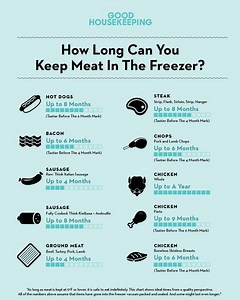 How long does paper wrapped meat last in the freezer? [2025] | QAQooking.wiki