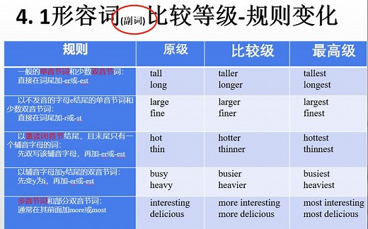 小学英语-形容词&副词比较等级