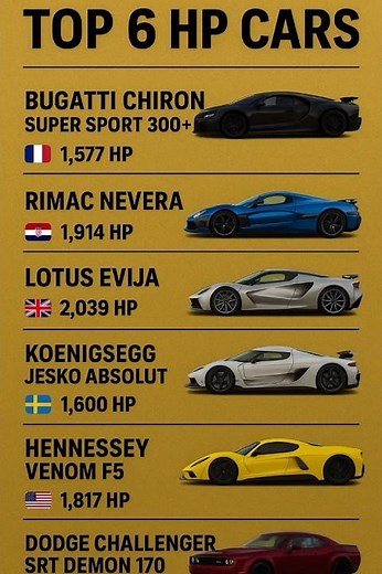 TOP 6 MOST POWERFUL CARS IN THE WORLD (2025)