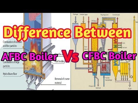 AFBC Boiler Vs CFBC Boiler || Difference between AFBC & CFBC Boiler || [हिंदी]