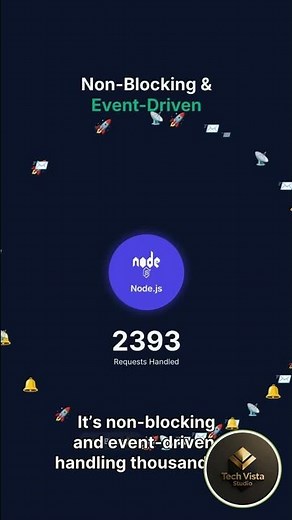 "What is Node.js? Explained in 30 Seconds!"