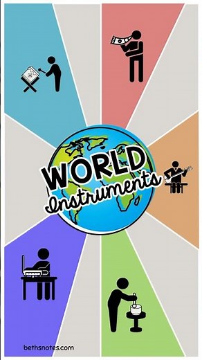 Instruments of the world: Aerophones, Chordophones, Idiophones, Membranophones, and Electrophones