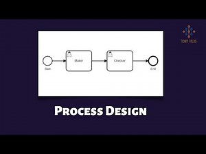 Camunda 8 | Process Design | Camunda BPMN