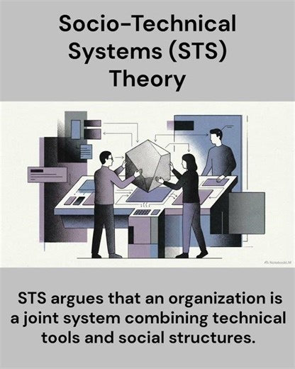 Socio-Technical Systems Theory