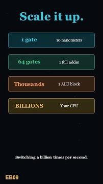 How a CPU Actually Adds 2 + 2