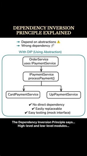 DEPENDENCY INVERSION PRINCIPLE EXPLAINED