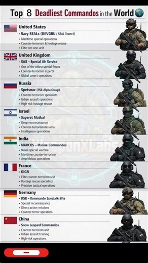 Top 8 Most Elite Commandos in the World 🌍