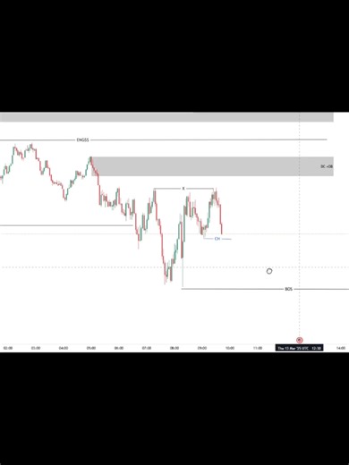 Top Down Analysis in Financial Trading