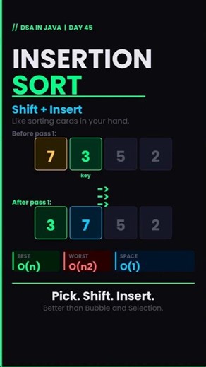 Insertion Sort in Java explained 🃏