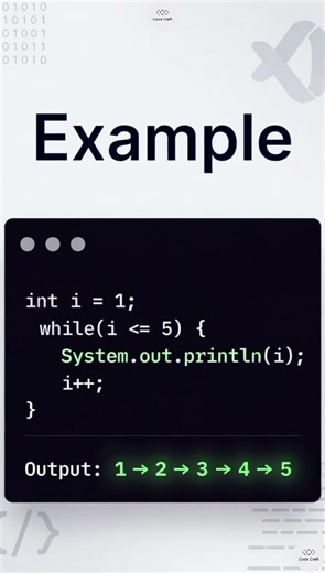 While Loop in Java 🔥 | Explained in 10 Seconds #shorts #coding #java #loops #whileloop
