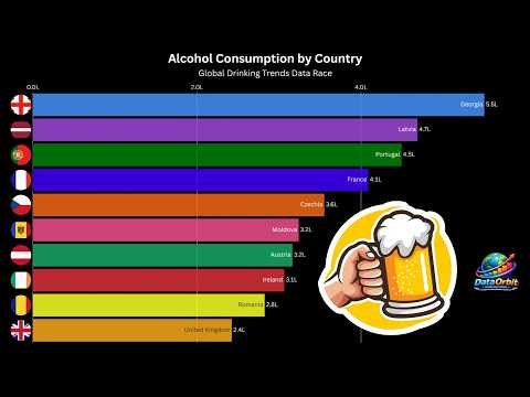 Alcohol Consumption by Country | Global Drinking Trends Data Race